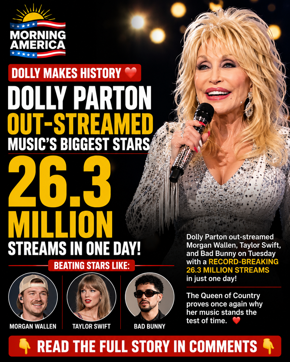 Dolly Parton’s Music Surges to 26.3 Million Streams in One Day as Fans Return to Her Legendary Songs Dolly Parton’s Music Surges to 26.3 Million Streams in One Day as Fans Return to Her Legendary Songs